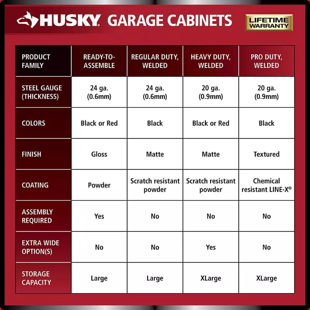 Husky Heavy Duty Welded 20-Gauge Steel 1-Drawer 2-Door Garage Base Cabinet in Black (28 in. W x 32 in. H x 21.5 in. D) 5 Husky Heavy Duty Welded 20-Gauge Steel 1-Drawer 2-Door Garage Base Cabinet in Black (28 in. W x 32 in. H x 21.5 in. D) - Image 3