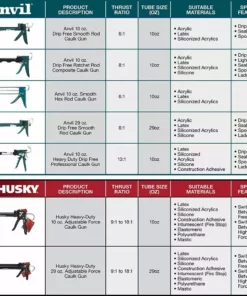Husky 10 oz. Heavy-Duty High Leverage Drip Free Caulk Gun -FixPro Store husky caulk guns 19pt0902 31 1000