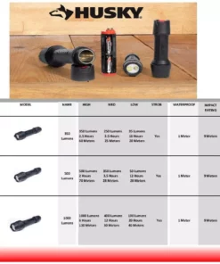 Husky 500 Lumens Tough Stainless Steel Core Multi-Setting LED Flashlight, Impact and Water Resistant with Batteries -FixPro Store husky handheld flashlights hsk1pak500psf1 a0 1000