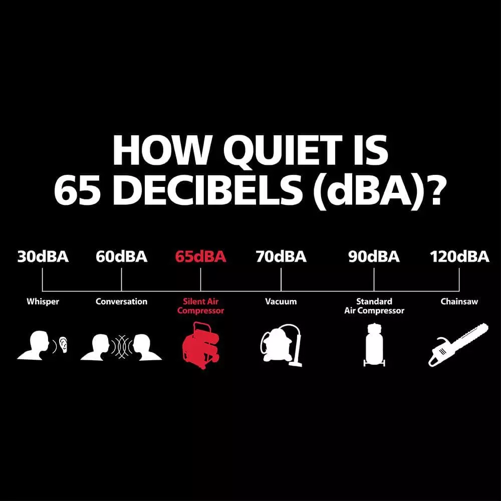 Husky 4.5 Gal. Portable Electric-Powered Silent Air Compressor 12 Husky 4.5 Gal. Portable Electric-Powered Silent Air Compressor - Image 10