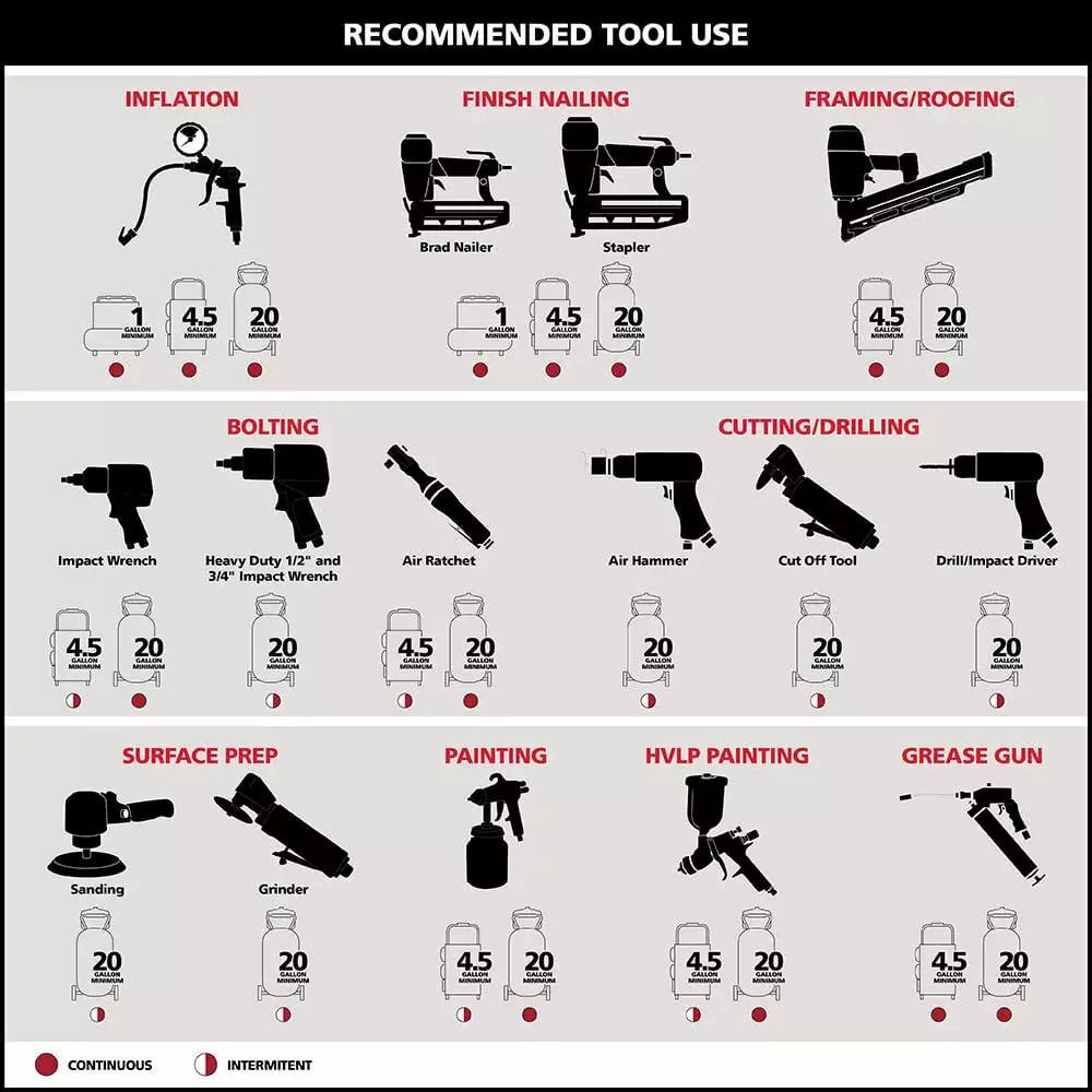 Husky 4.5 Gal. Portable Electric-Powered Silent Air Compressor 10 Husky 4.5 Gal. Portable Electric-Powered Silent Air Compressor - Image 8