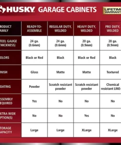 Husky Ready-to-Assemble 24-Gauge Steel 2-Door Garage Base Cabinet in Red (28 in. W x 32 in. H x 18 in. D) 16 Husky Ready-to-Assemble 24-Gauge Steel 2-Door Garage Base Cabinet in Red (28 in. W x 32 in. H x 18 in. D) -FixPro Store red husky free standing cabinets g2802br us 40 1000