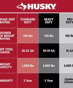 Husky 52 in. W to 72 in. W Adjustable Pegboard, Stainless Steel -FixPro Store stainless steel husky pegboards hoaa52jx1 31 1000